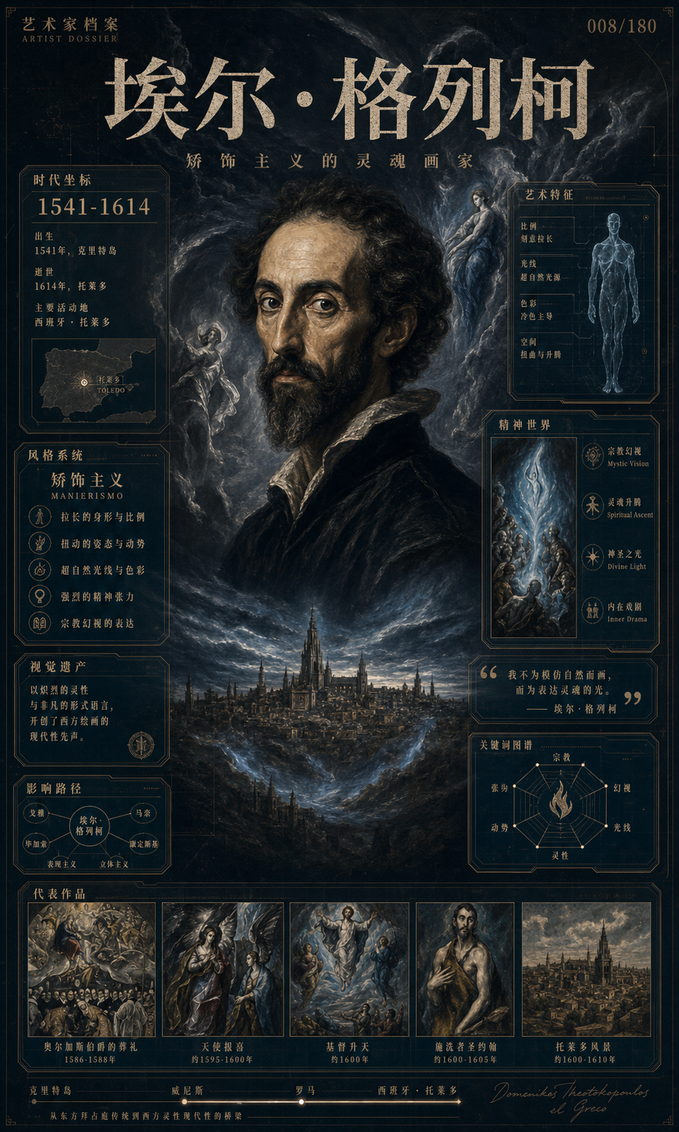 埃尔·格列柯