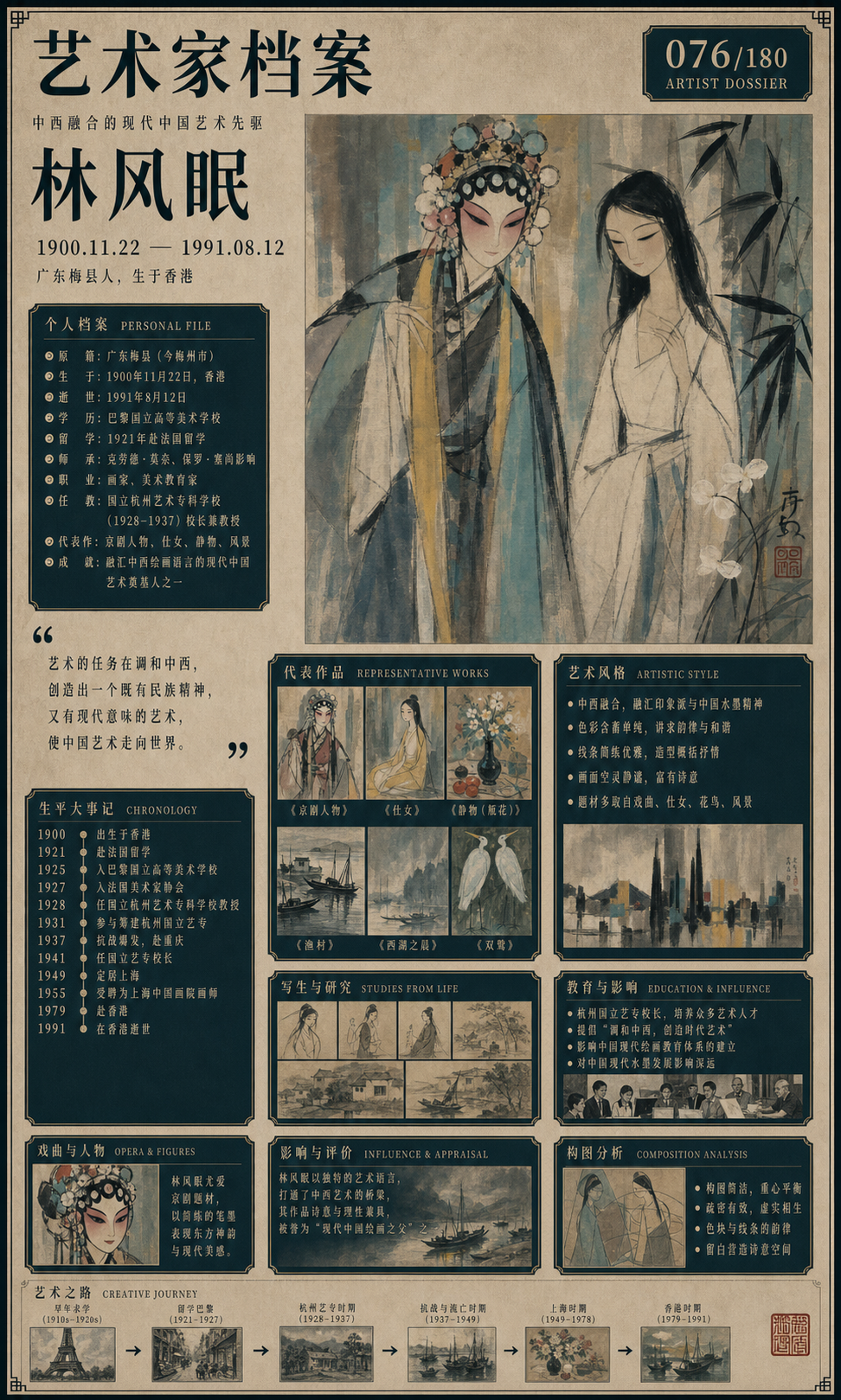 林风眠
