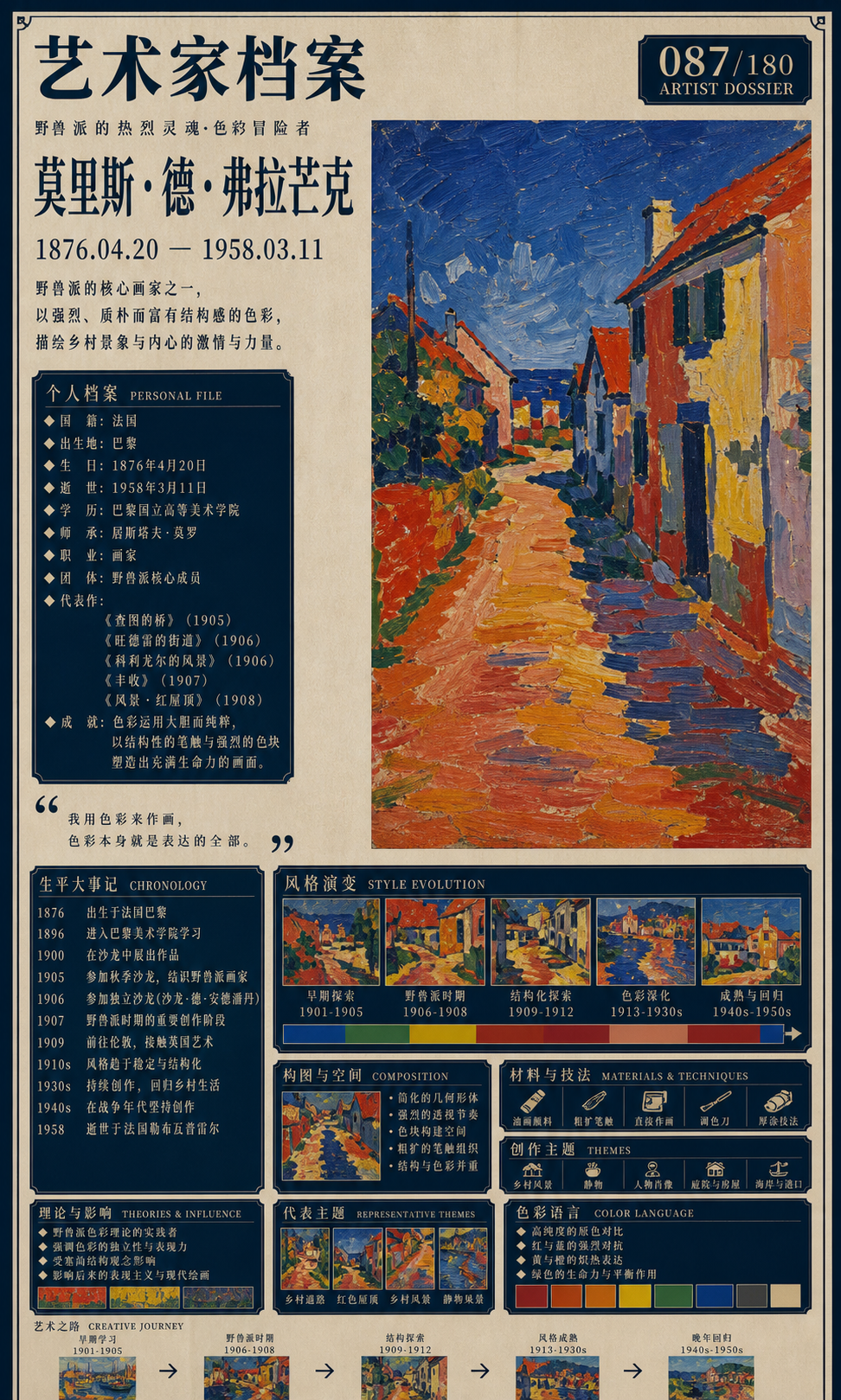莫里斯·德·弗拉芒克