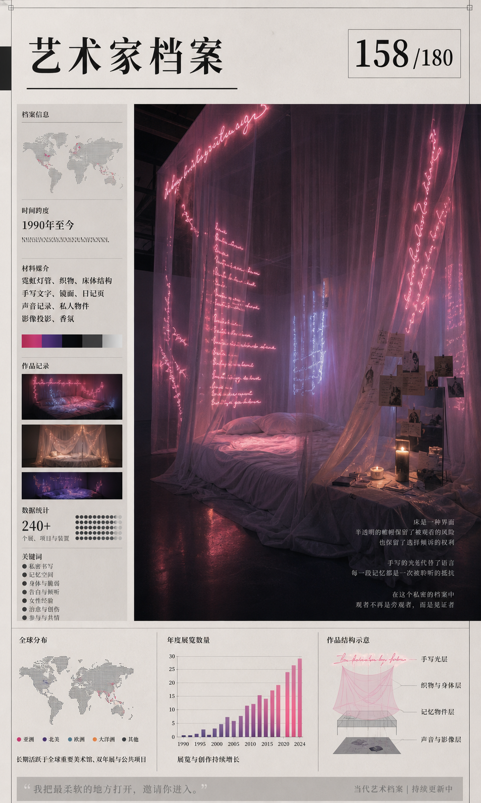 翠西·艾敏